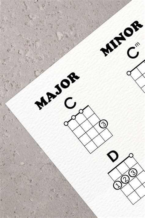 Ukulele Chord Charts For Beginners Ukelele For Everyone Printable