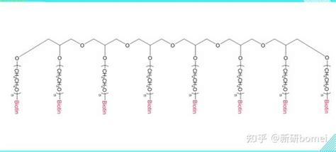 8 Arm PEG Biotin8 Arm peg Biotin八臂 peg 生物素试剂供应 知乎