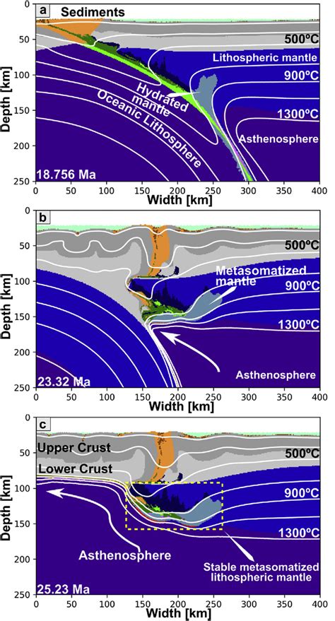 Wet Quartzite Lower Crustal Model Progression A E Initial Subduction