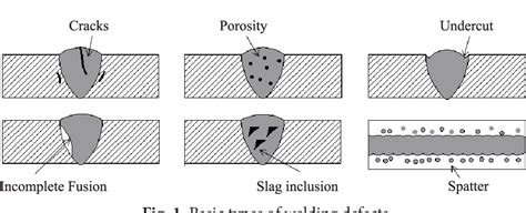 PDF Classification Of Weld Defects Based On Convolution Neural