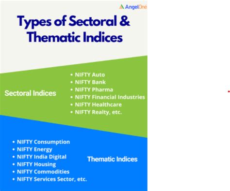 Sectoral Vs Thematic Indices How Are They Different Angel One