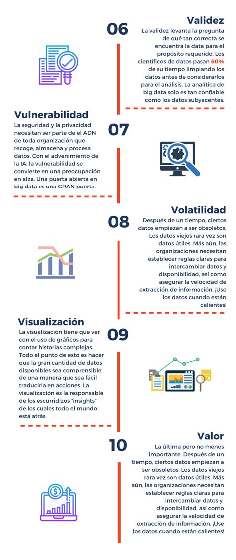 Vsdel Big Data Grupo Novatech