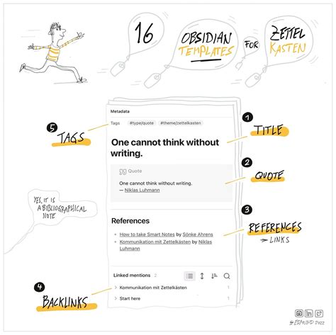 Obsidian Templates For Zettelkasten To Start With Knowledge
