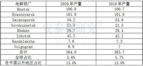 俄罗斯欲征铝出口关税影响几何？期货新浪财经新浪网