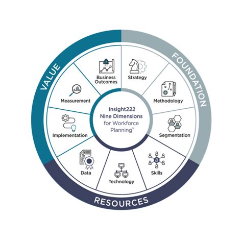 Building An Effective Skill Based Workforce Planning Capability