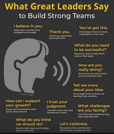 Excellence Talks On Linkedin What Great Leaders Say To Build Strong