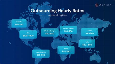 A Z Guide On Software Outsourcing In Vietnam — Plus Top 20 Companies List