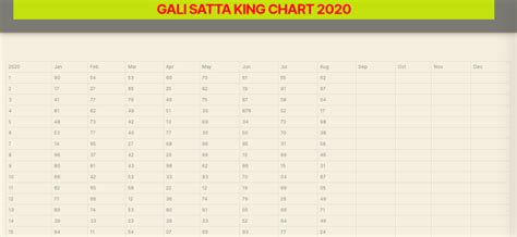 Gali Satta Chart 2020 Taqdeerwala Satta Lwp