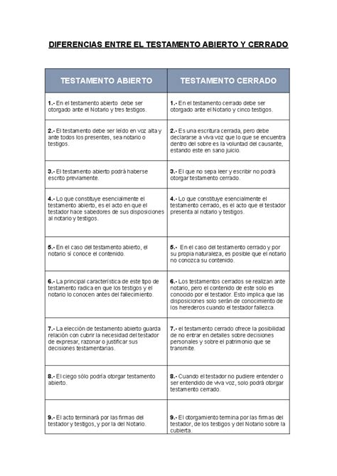 Diferencias Entre Testamento Abierto Y Cerrado Diferencias Entre El