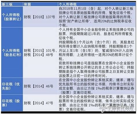 新三板股票个税政策明确 增值税还会远吗会计审计第一门户 中国会计视野