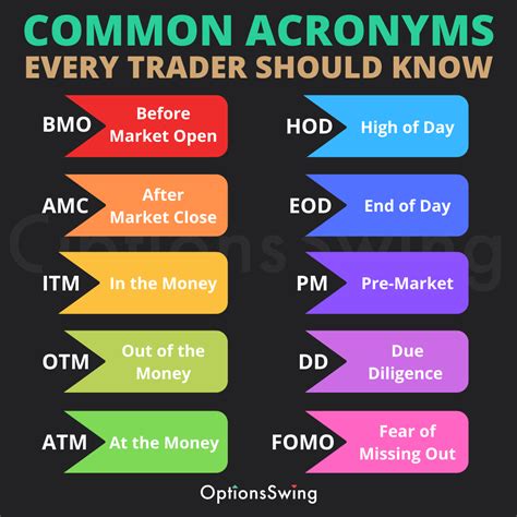 Are You Familiar With These Acronyms These Are The Top Common Acronyms
