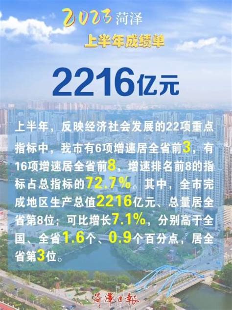 2023菏泽上半年成绩单菏泽市成绩单新浪新闻