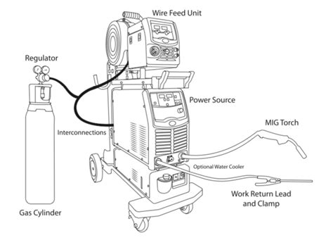 Parts of a MIG Welding Gun | Jasic Blog