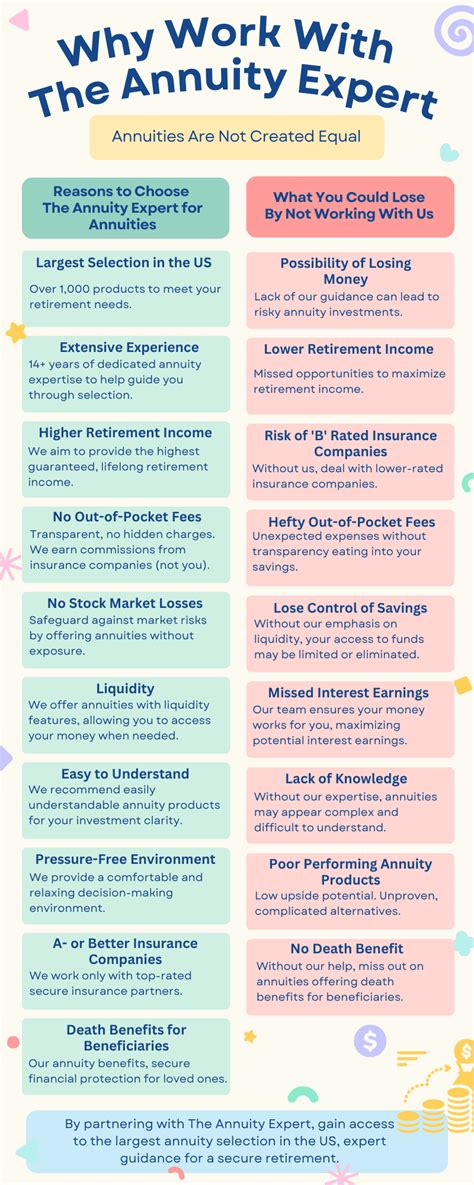 How To Roll An Annuity Into An Ira