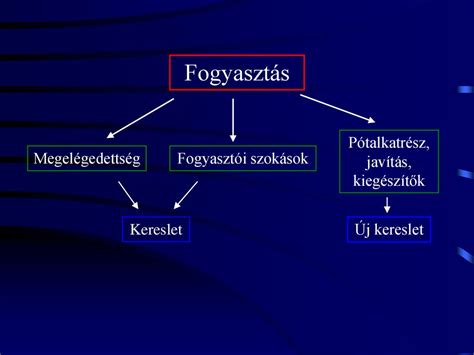 A kereskedelem fogalma szerepe a gazdaságban ppt letölteni