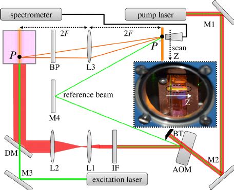 Experimental Setup For Spatially Resolved Detection Of Photothermally