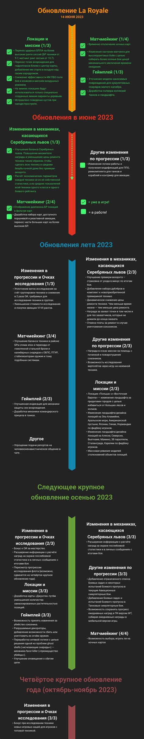 [Дорожная карта] По дорожной карте: обновлённая экономика - Новости ...