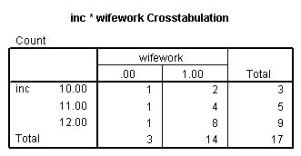 SPSS Library Understanding Odds Ratios In Binary Logistic Regression