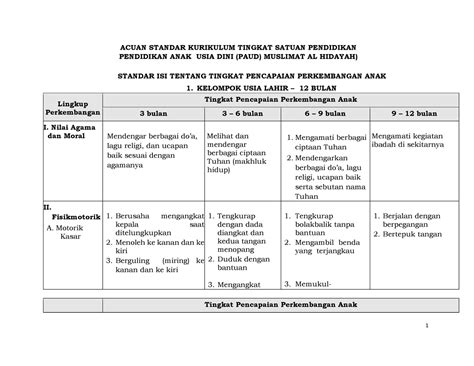 Acuan Standar Kurikulum Tingkat Satuan Pendidikan Acuan Standar