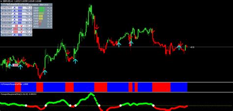 Forex Profit Supreme Meter Trading System Indicator Explained