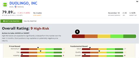 Duo the Unhinged (and Unprofitable) Mascot: Duolingo's Stock Analysis