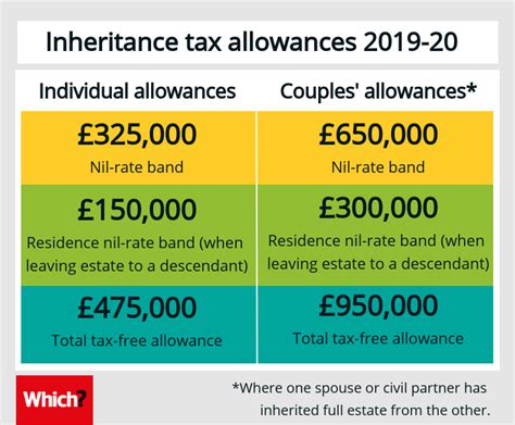 Inheritance Tax Threshold 2024 Ireland Nana Kessiah