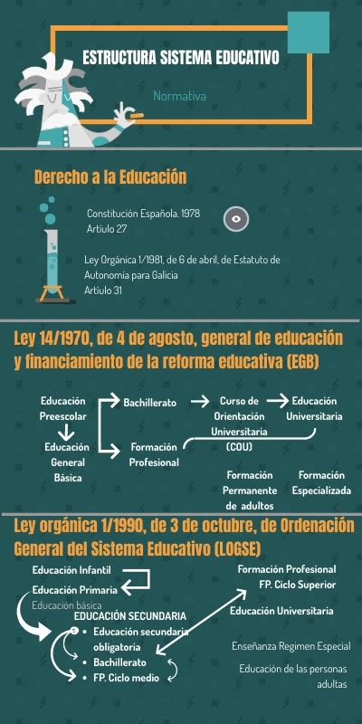 Copia Normativa Sistema Educativo