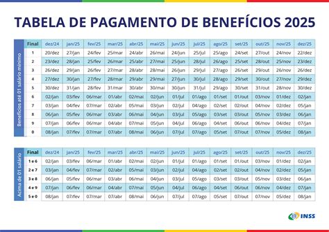 Tabela de pagamento de benefícios — Instituto Nacional do Seguro Social
