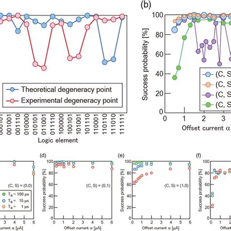 Pdf Factorization By Quantum Annealing Using Superconducting Flux