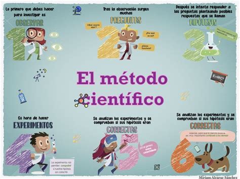 Infografía Del Método Científico Metodo Cientifico Hipotesis Cientificos