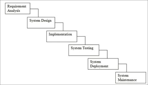 Participated In All Stages Of Sdlc Resume Examples - Resume : Resume Designs #VP10Z9zrgw