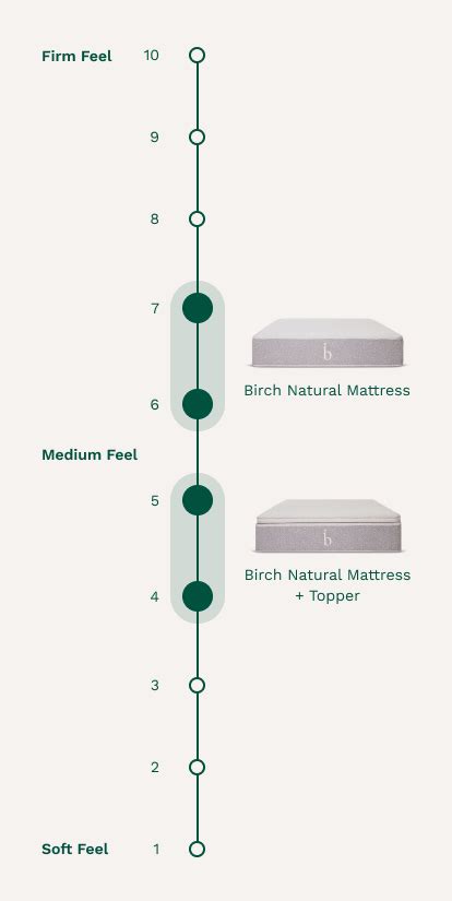 Birch Natural Mattress - Birch