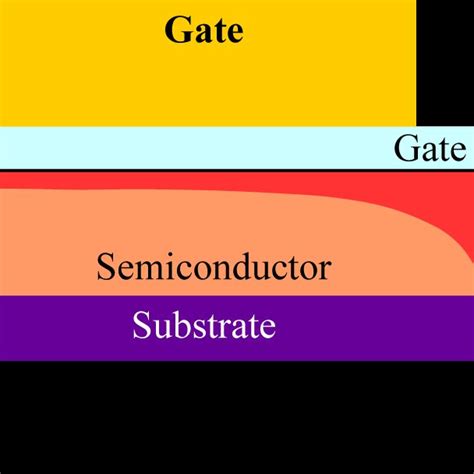 Field Effect Transistor Architecture With Bottom Contact And Top Gate Download Scientific