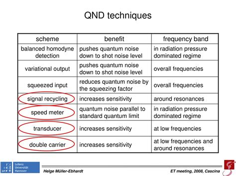 PPT Overview Of Quantum Noise Suppression Techniques PowerPoint