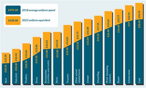 The Average Cost Of School Uniform In 2023 Uk Wynsors