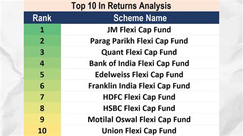 Discover The Best Flexi Cap Mutual Funds For 2024 Your Ultimate Guide