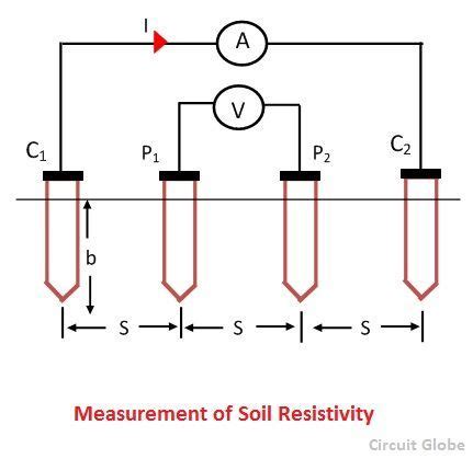 What Is Soil Resistivity Definition Measurement Of Soil Resistivity