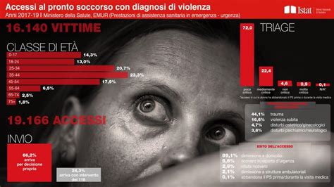 Violenza Sulle Donne Questione Di Numeri Metropolitan Magazine