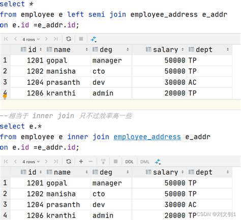 Hive Sql的各种join总结 Hive Sql Join Csdn博客