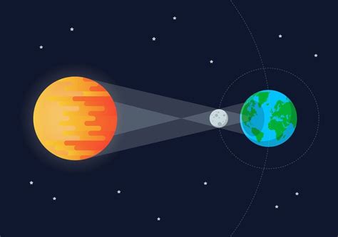 Eclipse Solar Anular Este De Octubre Ser Visible Desde Espa A A