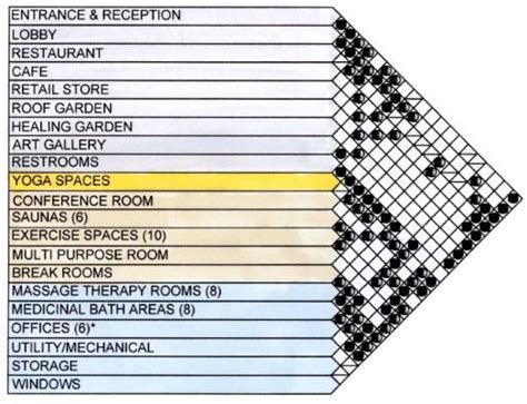 Adjacency Matrix Decoded Carolyn Matthews Daut Diagram Architecture