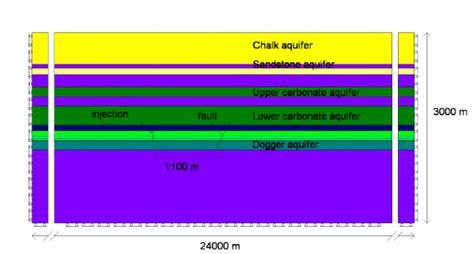 Schematic view of the Paris basin model | Download Scientific Diagram