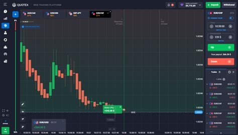 Quotex Tutorial For Beginners How To Use The Platform
