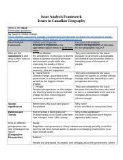 issue analysis framework issue analysis framework issues  canadian