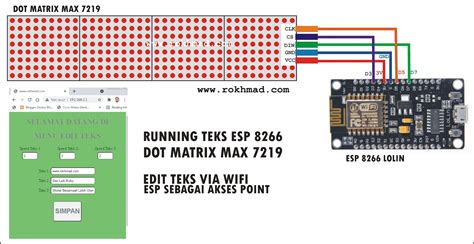 Membuat Running Teks Dengan Esp Dan Dot Matrix Max Set