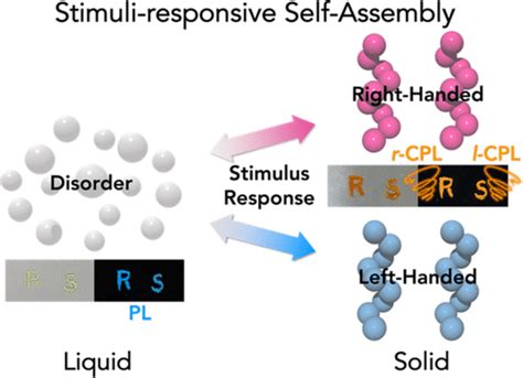 Stimuli Responsive Self Assembly Of Conjugated Liquids Triggers