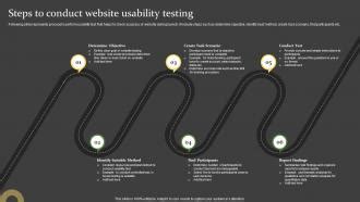 Comprehensive Guide For Successful Steps To Conduct Website Usability