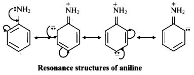 Draw resonance structures showing +R effect in aniline. - Sarthaks ...