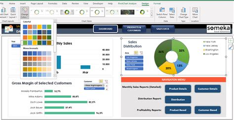 Sales Dashboard Excel Template [Free Download]