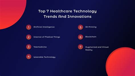 The Impact Of Information Technology In Healthcare Industry Blog